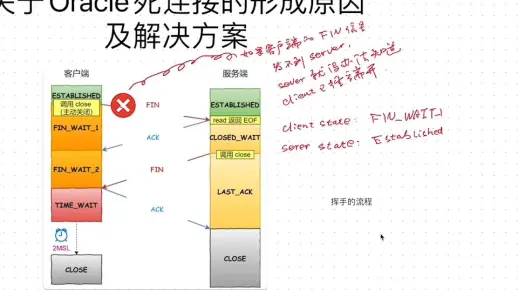 里Oracle TNS 四招轻松发现连接失效的主因  第1张