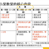 6.马云鹏报告《小学数学指向核心素养的单元整体教学