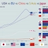 【数据可视化】美、欧盟、中、南亚、日全方位对比曲线图1960-2017USA vs EU vs China vs Sou