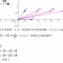 指考數甲 109 （台湾高考数学理组）