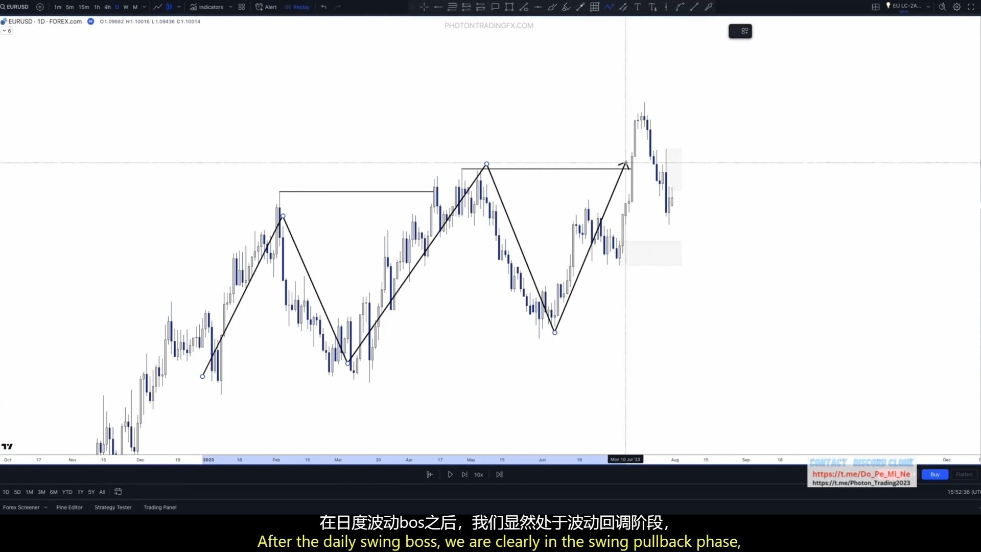 Photon Trading光子交易2024学习42. LC - 2A - 中等概率（演练）
