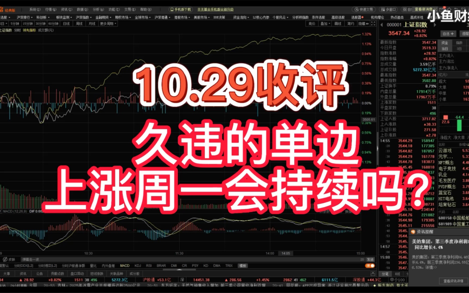 10.29收评：久违的单边上涨，周一会持续吗？-小鱼财经-小鱼财经-哔哩哔哩视频