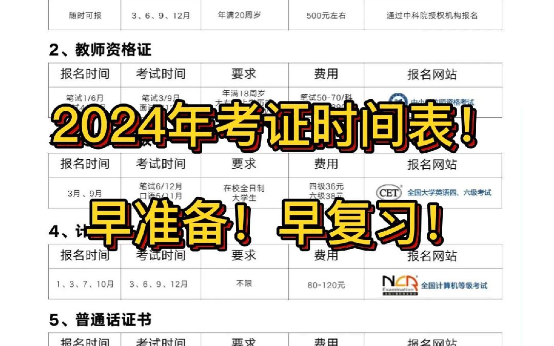 2024年考证时间表!早准备!早复习!哔哩哔哩bilibili