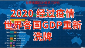 2020年非洲各国gdp_2019 2020年世界各国GDP增速排名预测TOP10(3)