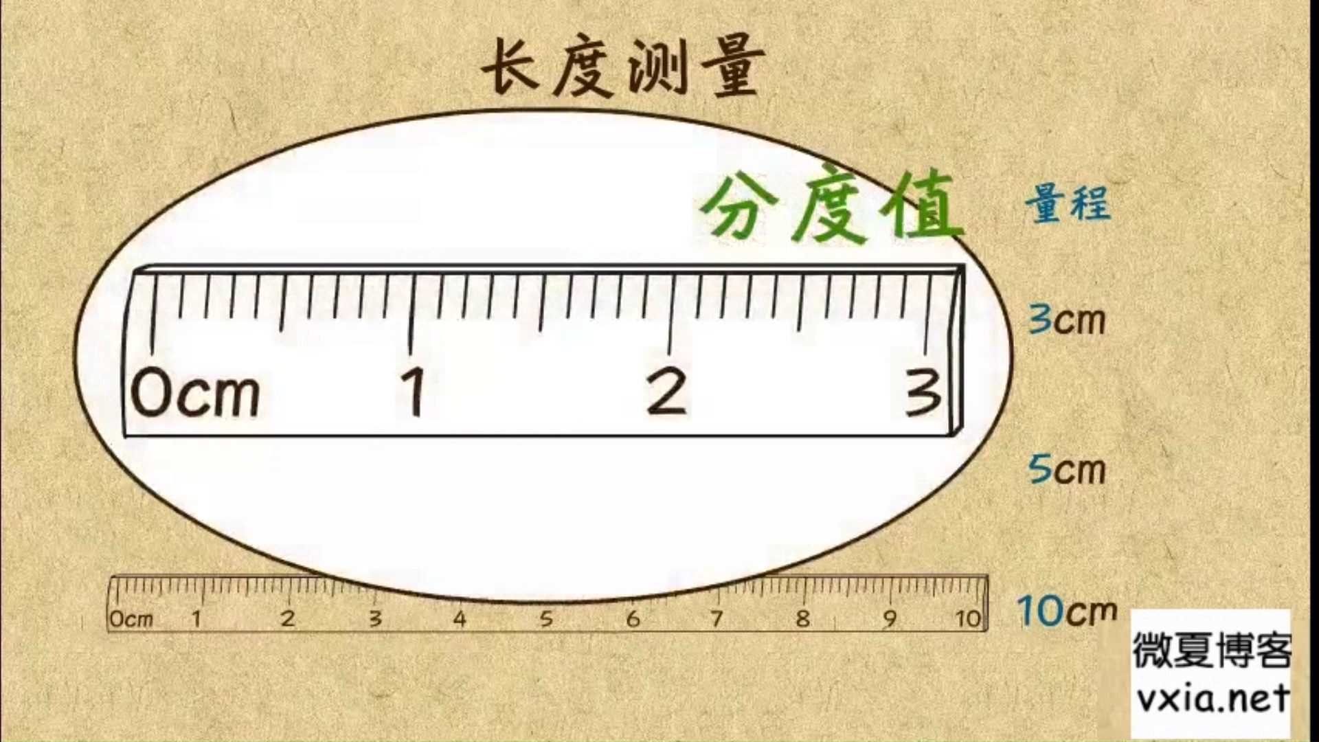 初中物理第一章《机械运动》（上）