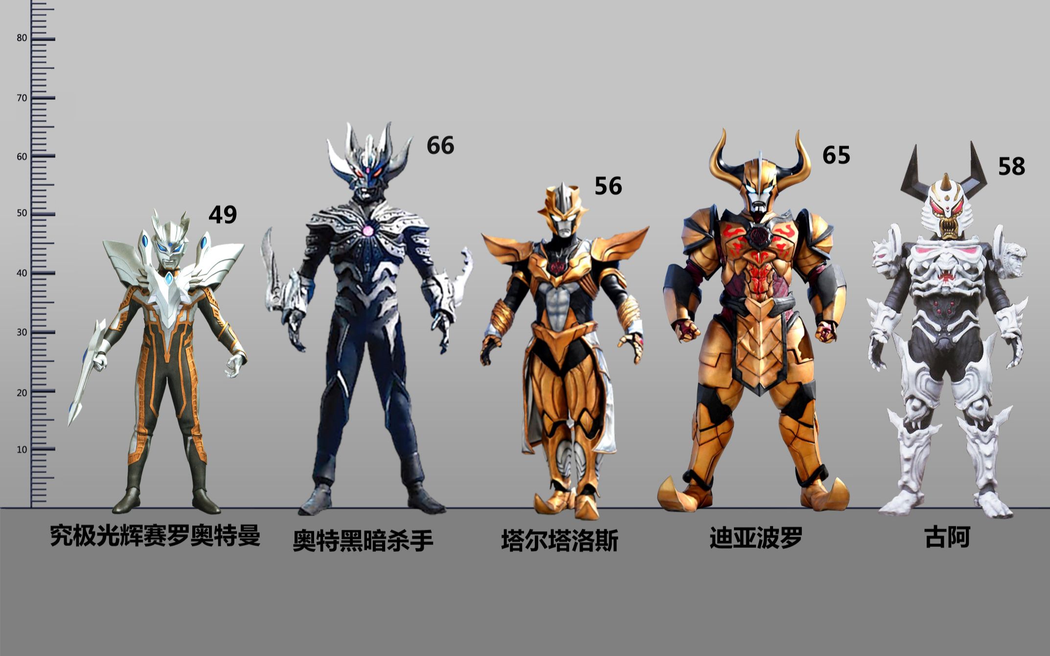 【比例图】奥特银河格斗1-3 全登场怪兽比例图_哔哩哔哩_bilibili