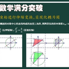 今天我们MST老唐发放福利，因为我们群里好多老师要求要听圆锥曲线。晚上直播圆锥曲线秒杀大法，我们不见不散