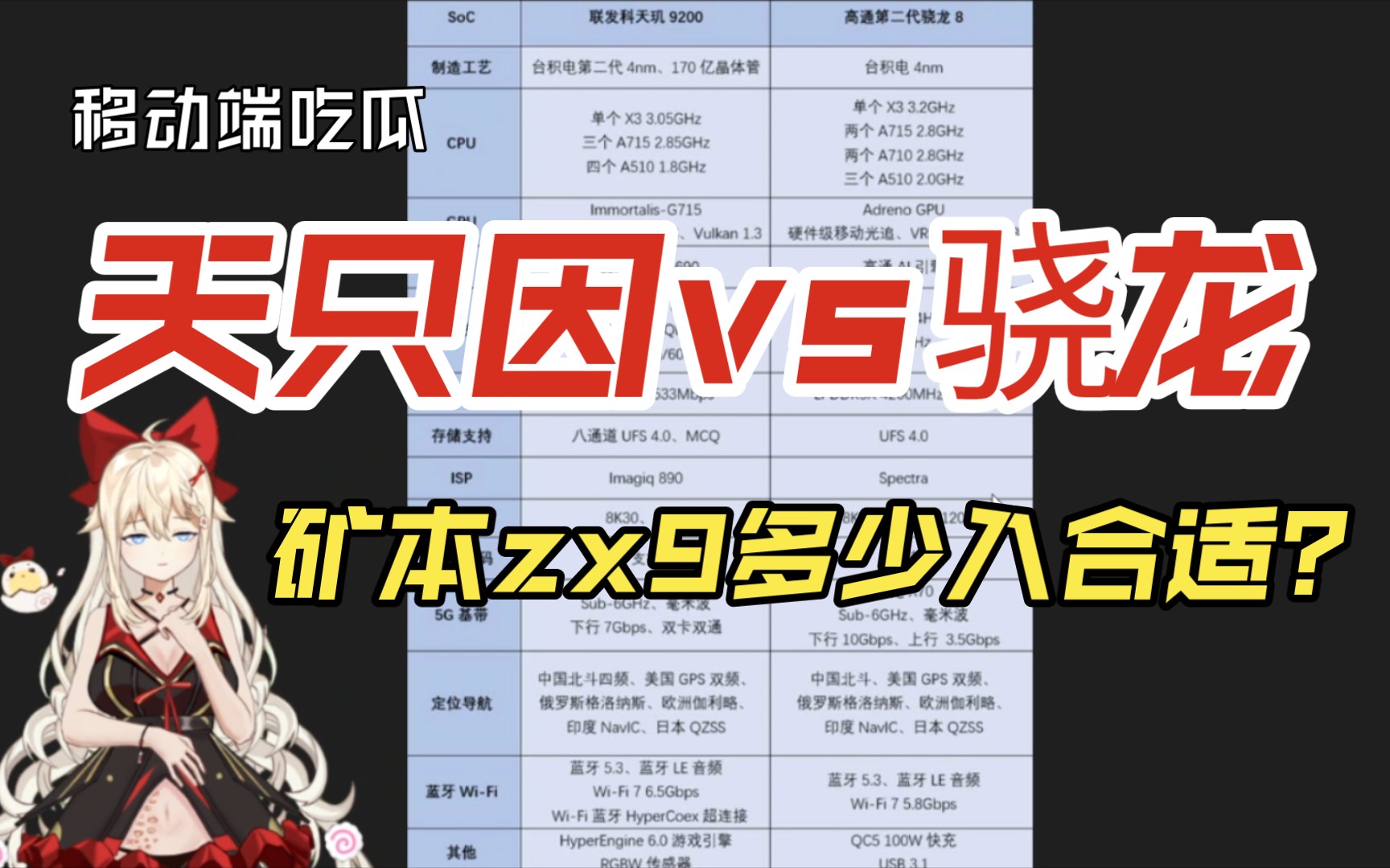 机圈吃瓜移动端】天只因9200大战骁龙8二代，神船zx9只要四千八？-哔哩哔哩