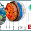 地球的圈层结构