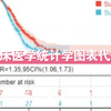 临床医学研究之数据统计分析四图四表代做