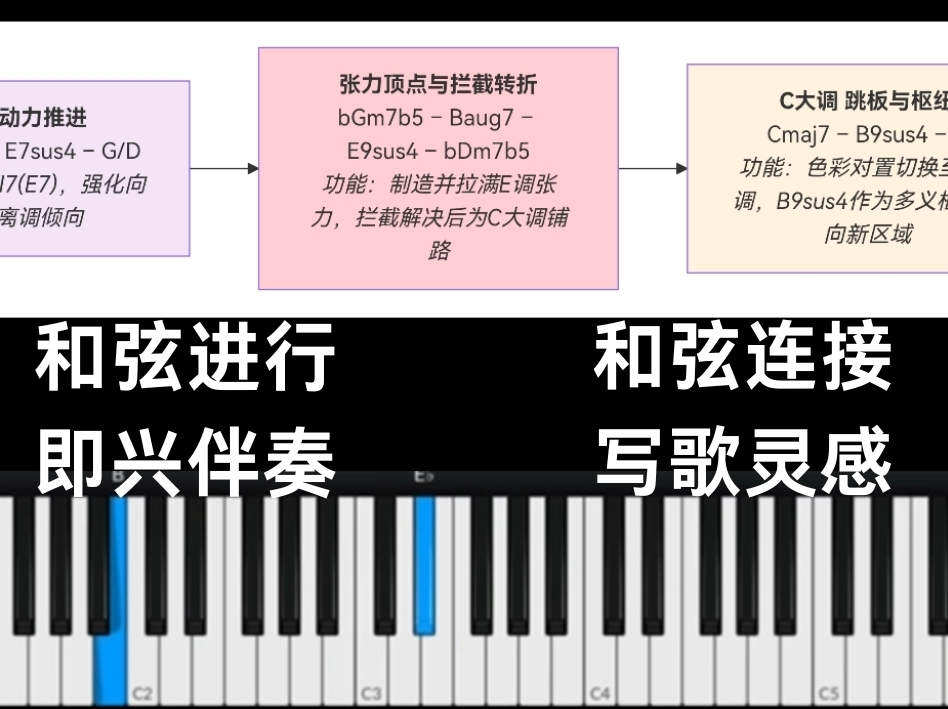 G→E 如何实现远关系转调？