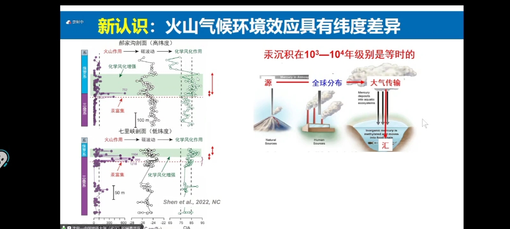 沈俊 火山活动沉积记录 汞同位素