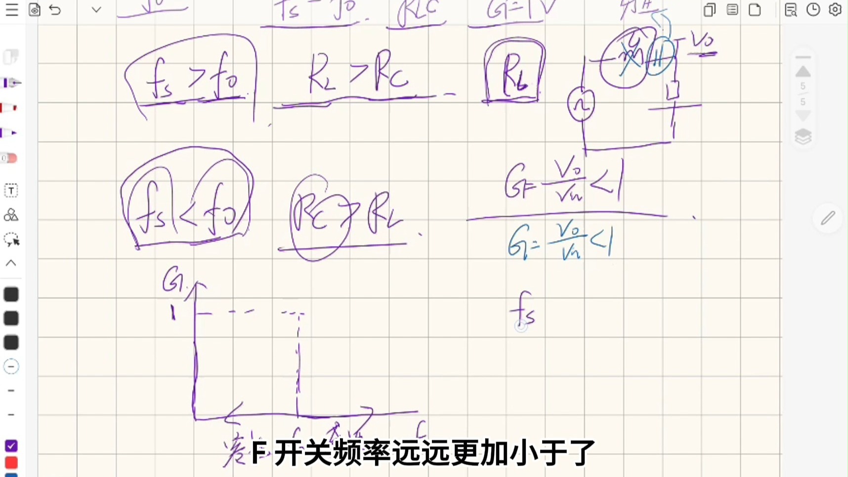 LLC开关电源4：RLC串联谐振电路