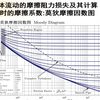 管内流体湍流时的摩擦阻力及其计算