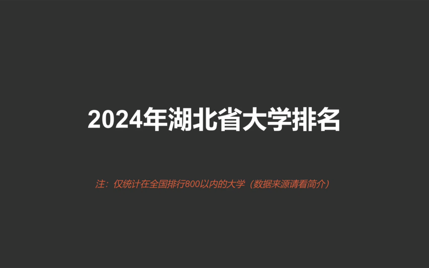 2024年湖北省大学排名