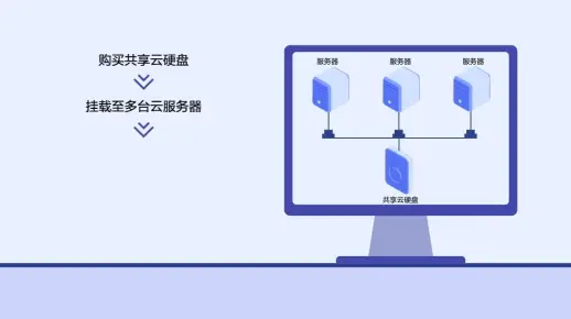 什么是云享接码，它是如何工作的？