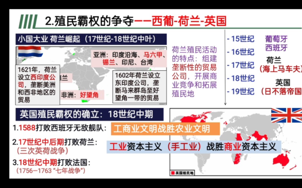 第7课 全球联系的初步建立与世界格局的演变（2）