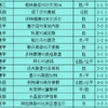 3/8今日足球扫盘，速度跟上吃肉啦！点赞加关注集好运