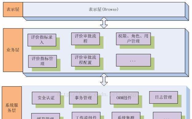 java开发应用_java开发_java web开发详解