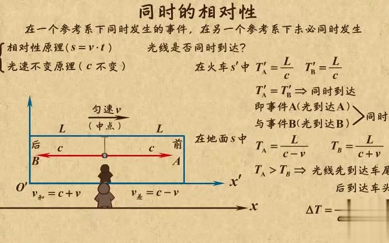 高中物理| 高中物理动画第34章 相对论简介|04狭义相对论同时的相对性    一起来UP