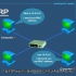 ARP解释 - 地址解析协议
