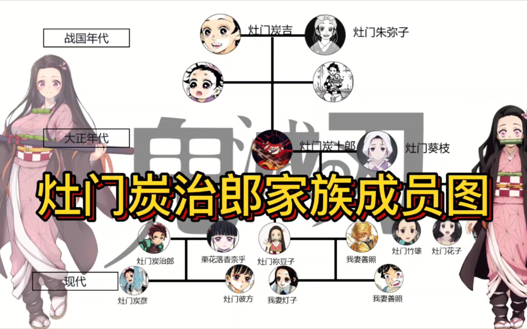 鬼灭之刃灶门炭治郎家族成员关系图完整版