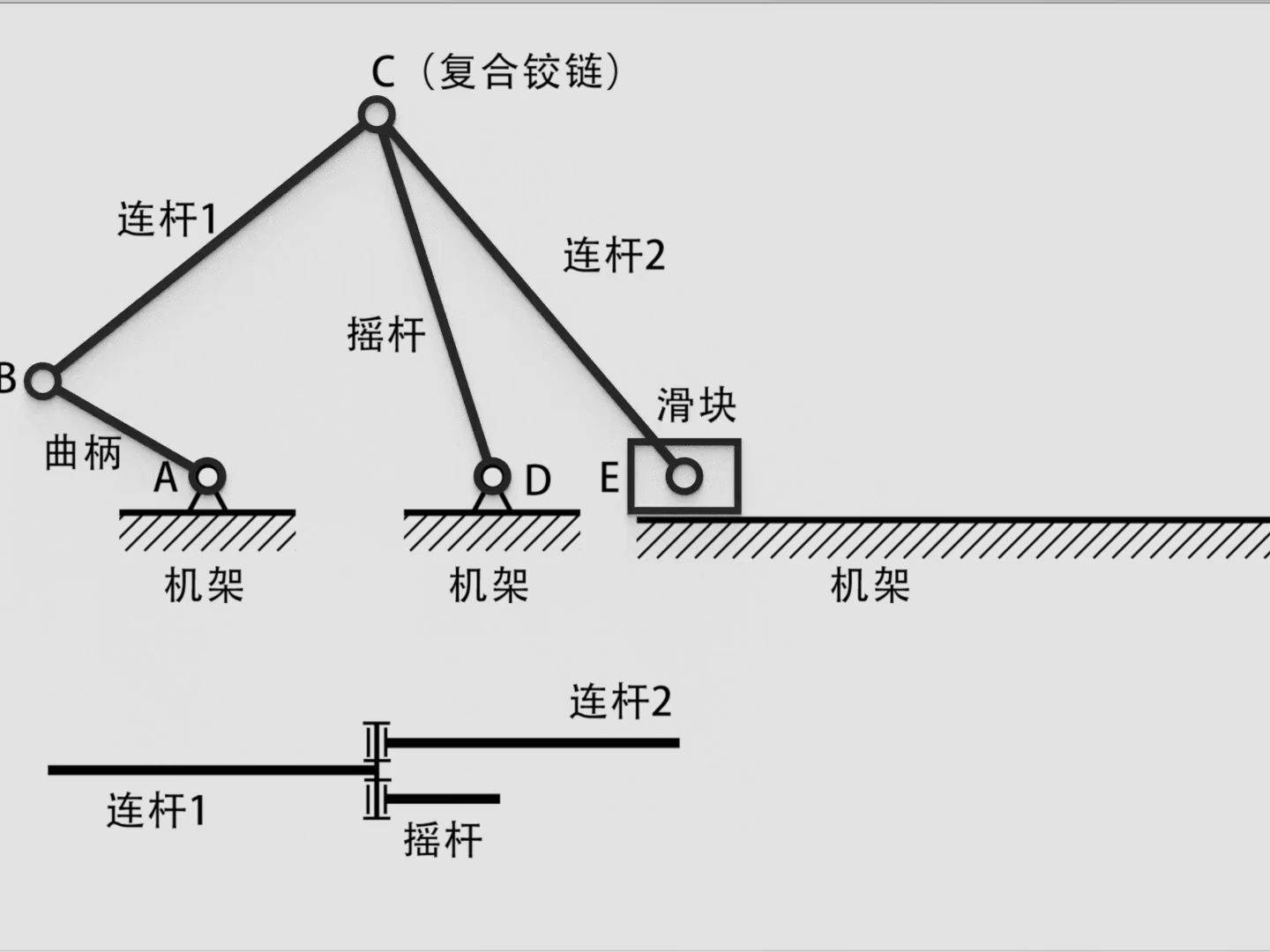 复合铰链的自由度计算1920X1080