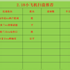 2.18小飞机扫盘：昨天6中5，今天目标4中3，争取大满贯！！同路大胆上