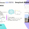 GDC2025｜DeepSeek-Qwen模型极限蒸馏挑战赛决赛路演