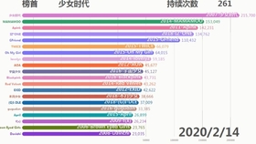 韩国官咖排名_韩国女明星排名前50名