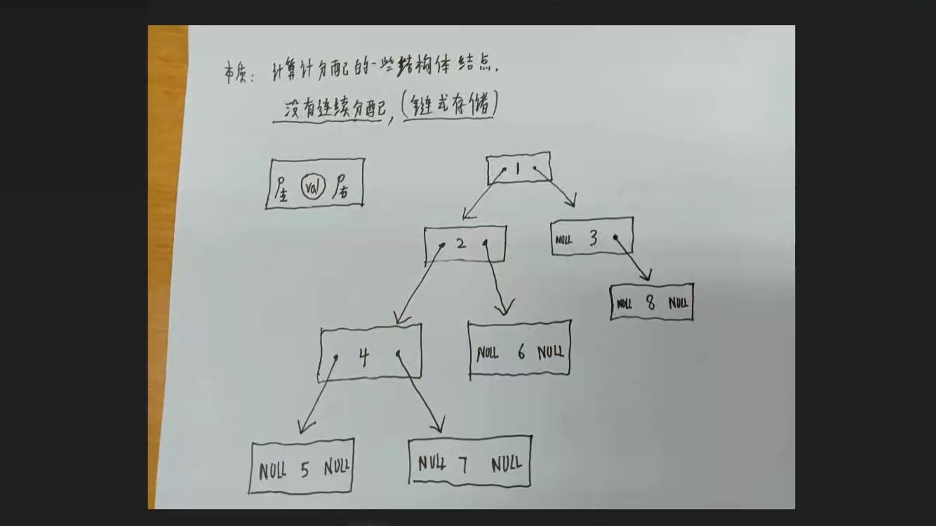 二叉树的简单理解和遍历方法