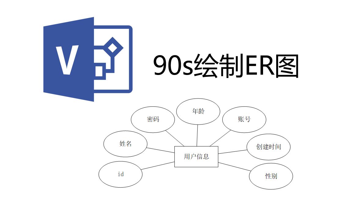 90秒教你如何绘制er图 适用于计算机毕业论文 计算机毕业设计