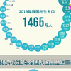 中国人口出生率4年下降2.47‰，人口专家一语道破：不想生、不敢生、不能生