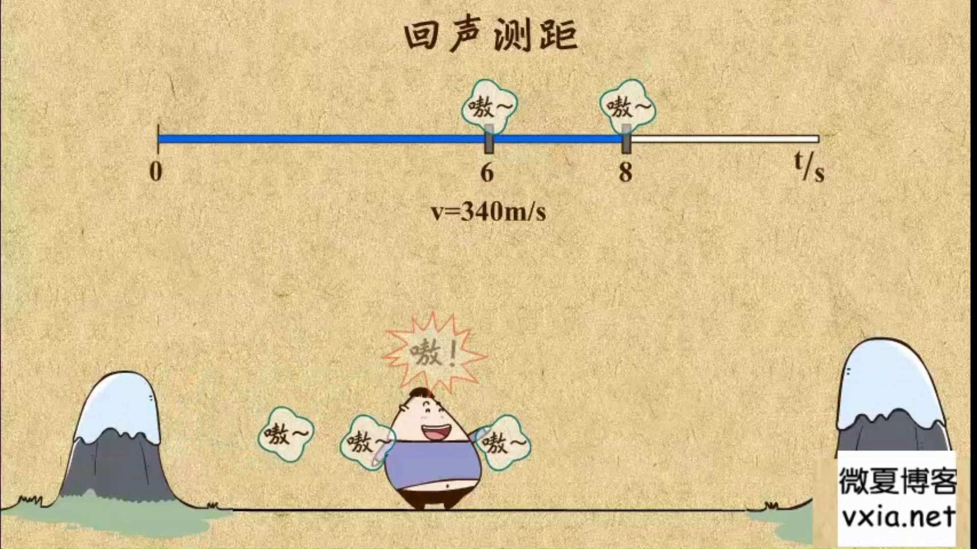 初中物理第二章《声音》