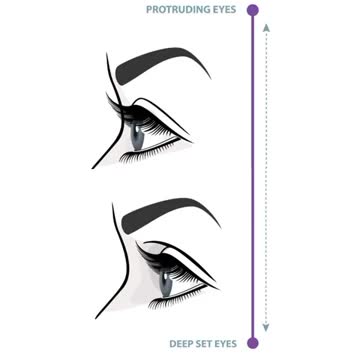 clinxque:ღ你的眼睛好深啊！~ 眼眶减压