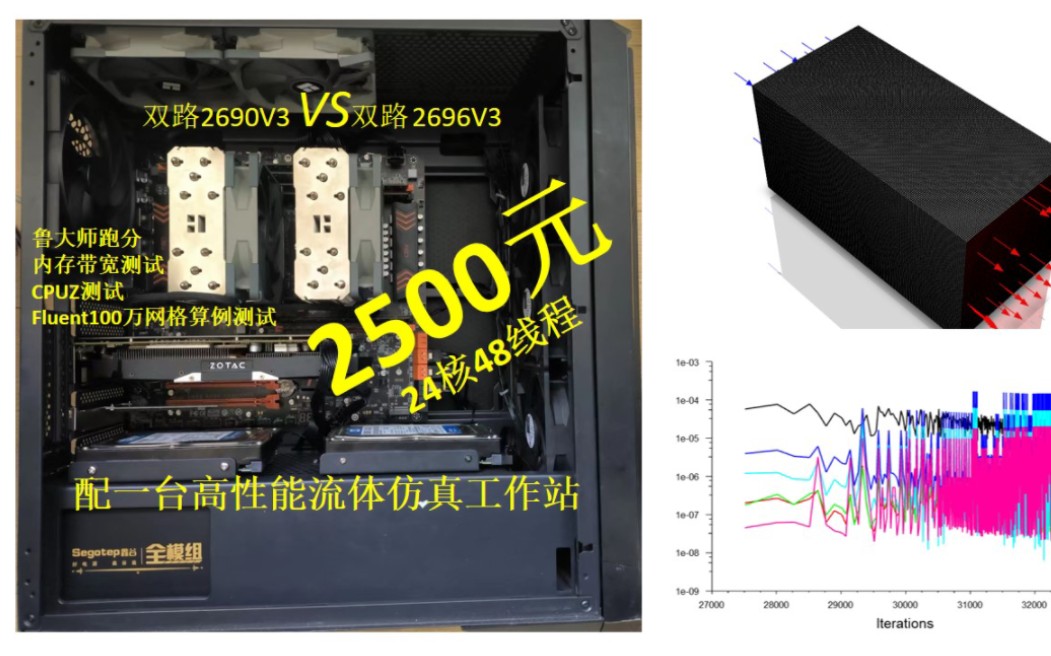 【二手洋垃圾】2500元搞定24核48线程个人高性能流体仿真工作站（双路至强E5 2690v3）