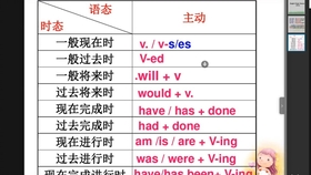 什么是动词英语语法 2737bee4bbb59b3cf2ffe980d0fb908c14f08fc7.jpg@280w_158h_1c_100q.jpg