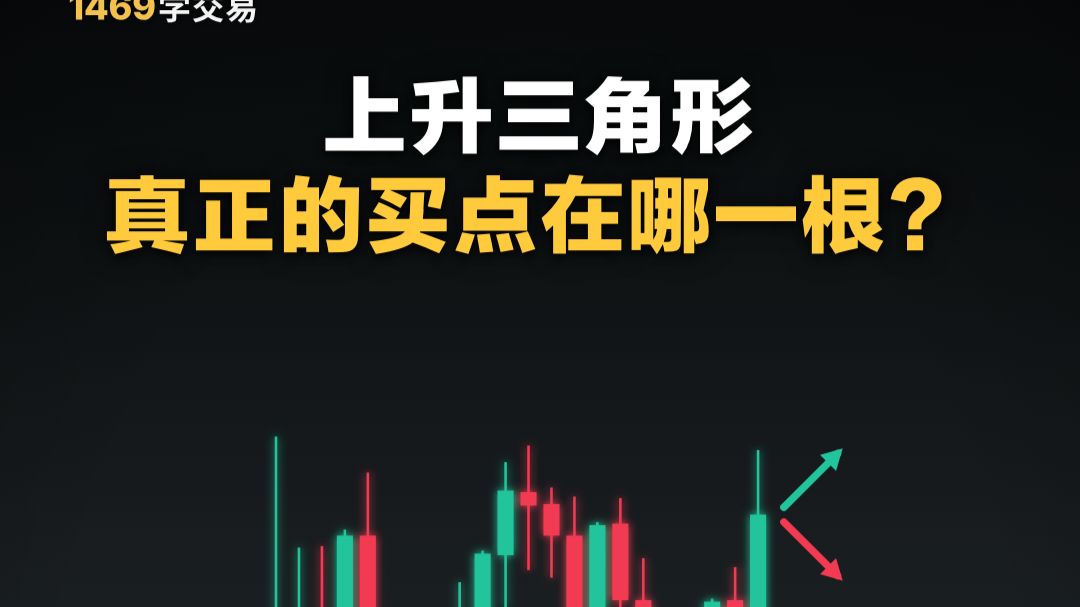上升三角形，真正的买点在哪一根？