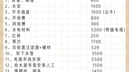 装修报价单明细表完整 清单  第1张