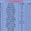 1/15今日足球扫盘，速度跟上吃肉啦，点赞加关注集好运