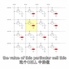 Dynamic Random Access Memory (DRAM). Part 1_ Memory Cell Arrays-双语