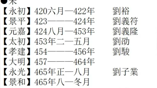 南北朝年號列表