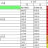 第七次全国人口普查云南省地县区0-9岁男女性别比