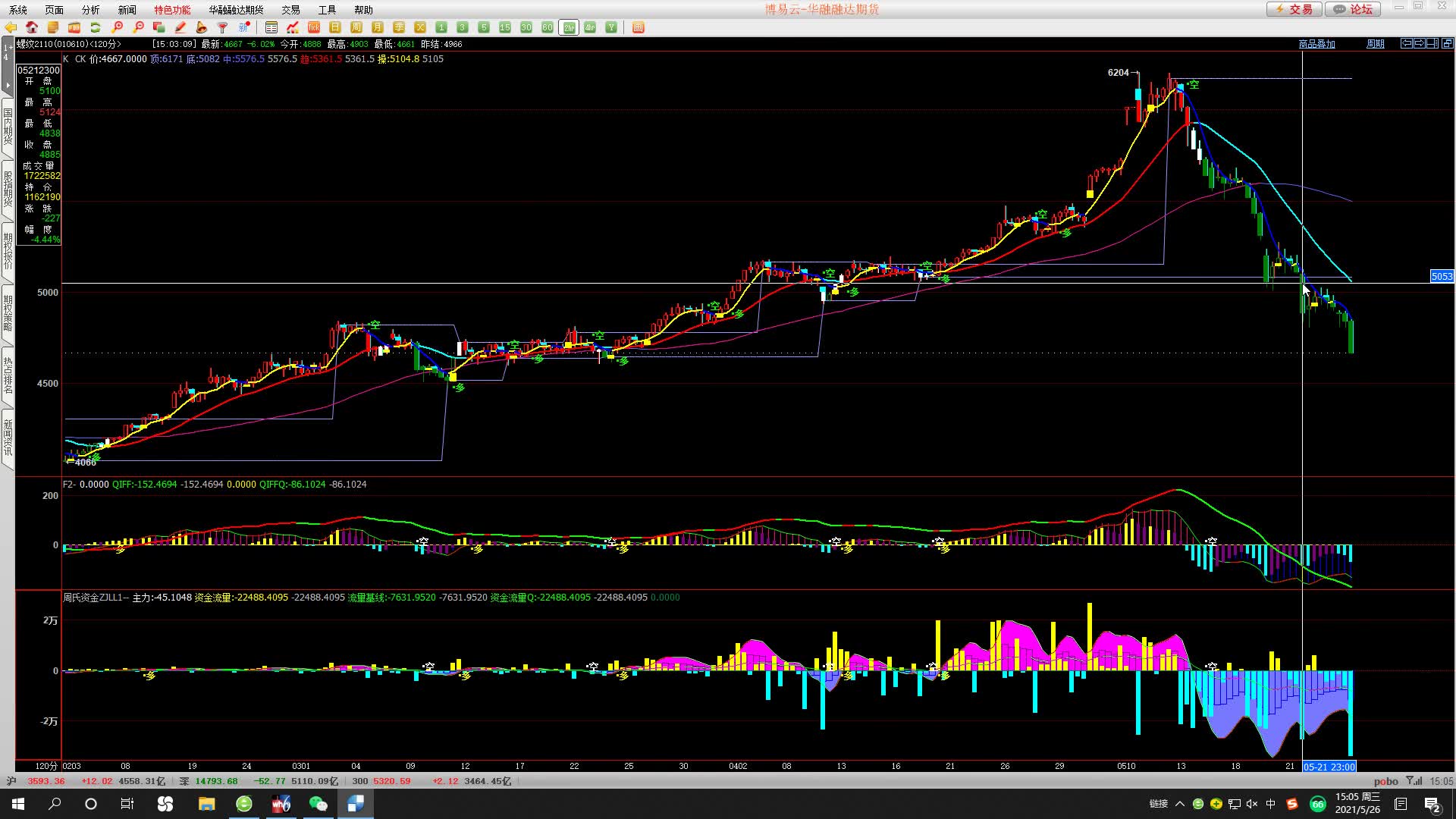 华融融达期货每日收评 20210526哔哩哔哩bilibili