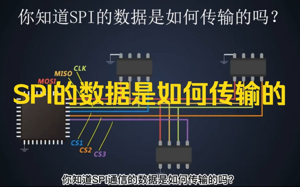 你知道SPI通信的数据是如何传输的吗？