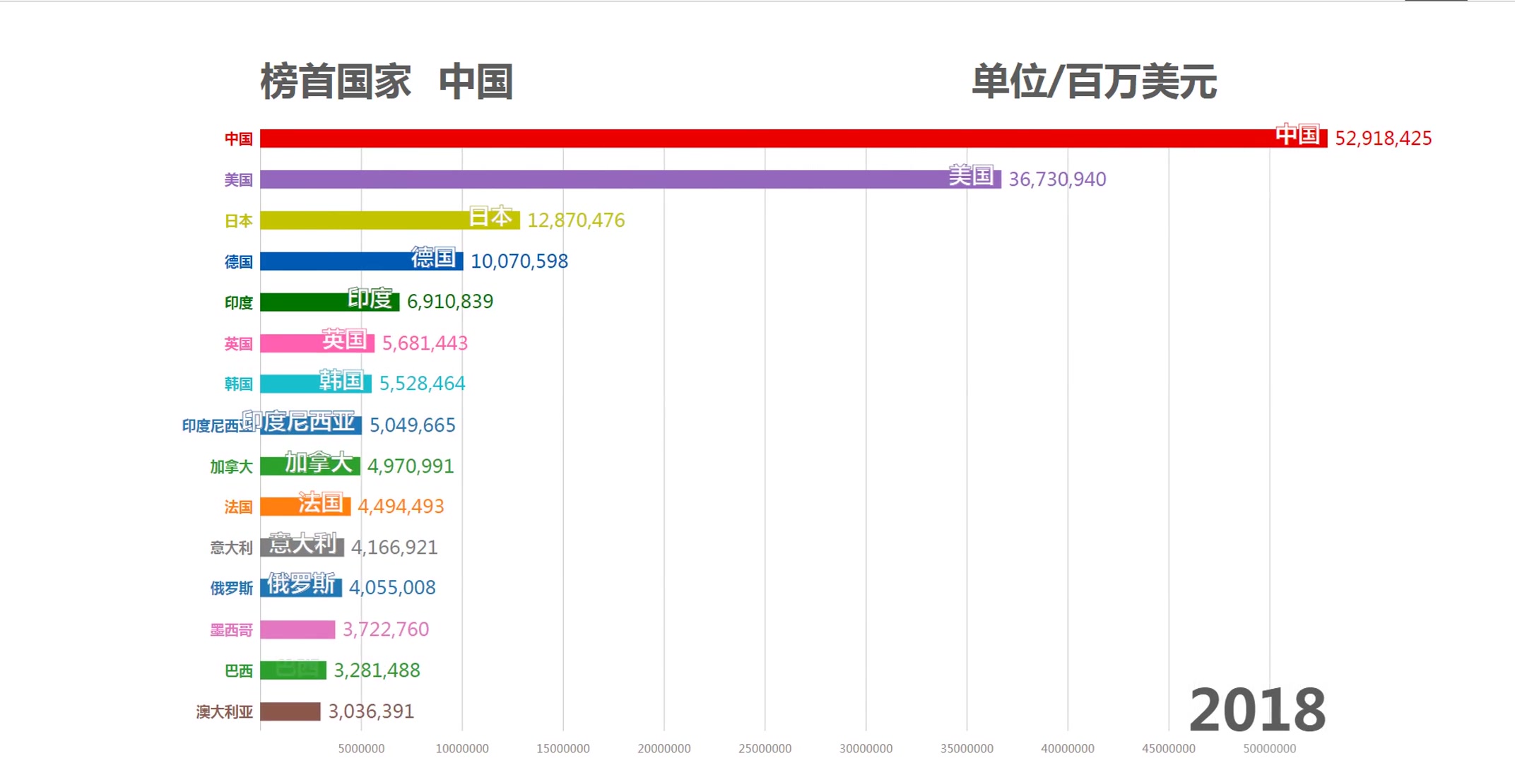 世界各国工业产值gdp 见证中国崛起的震撼过程 哔哩哔哩 つロ干杯 Bilibili