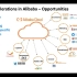 FPGA Accelerated Applications in Extended Cloud Computing