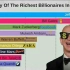 世界上最富有的人(1997-2019)
