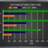 AMD RYZEN 7 1700 CPU vs INTEL 7700K  GTA5