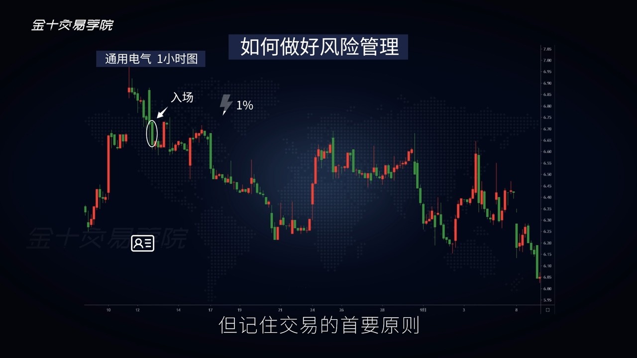 86-价格行为交易法㉜：如何做好风险管理